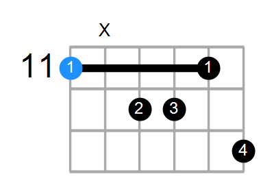 D#M9 Chord